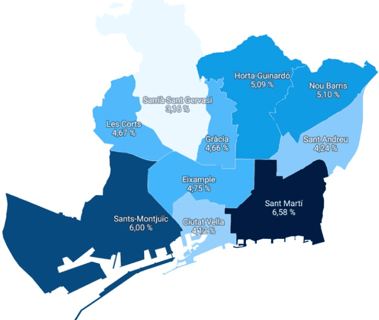 rentabilidad inmobiliaria barcelona